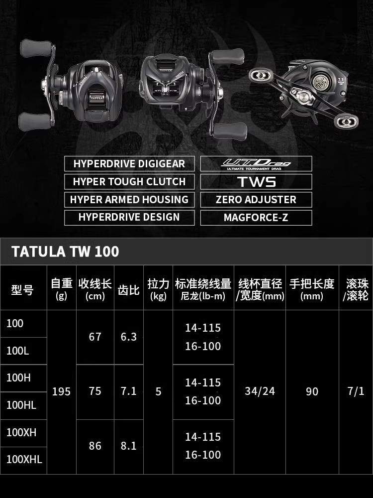 NEW DAIWA TATULA TW100 Fishing - đánh giá và giá Abu Garcia Reel Revo